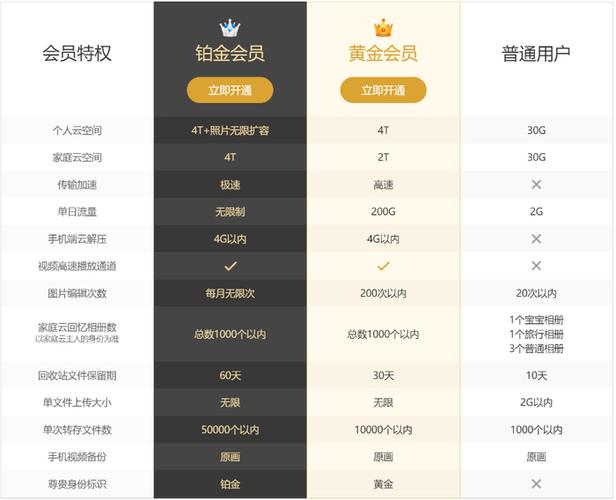 微云会员等级