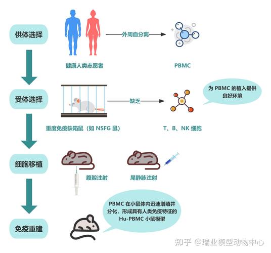 oxldl要分人源和鼠源吗截图