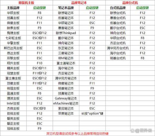 键盘快捷键重启