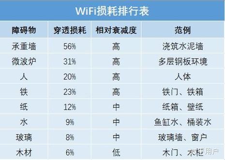 路由器网络覆盖范围