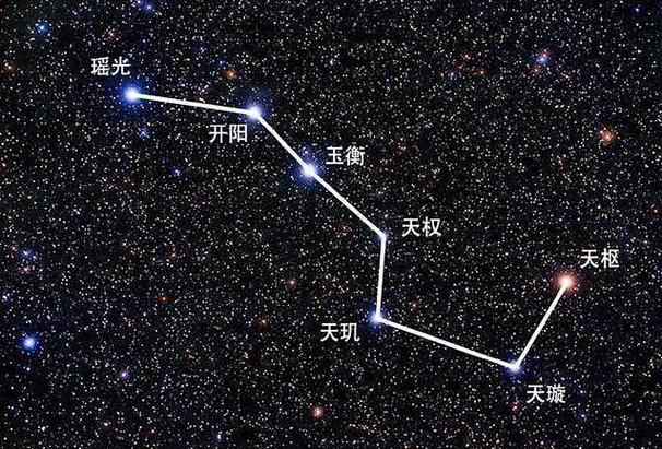 关于北斗七星的全部传说故事缩略图