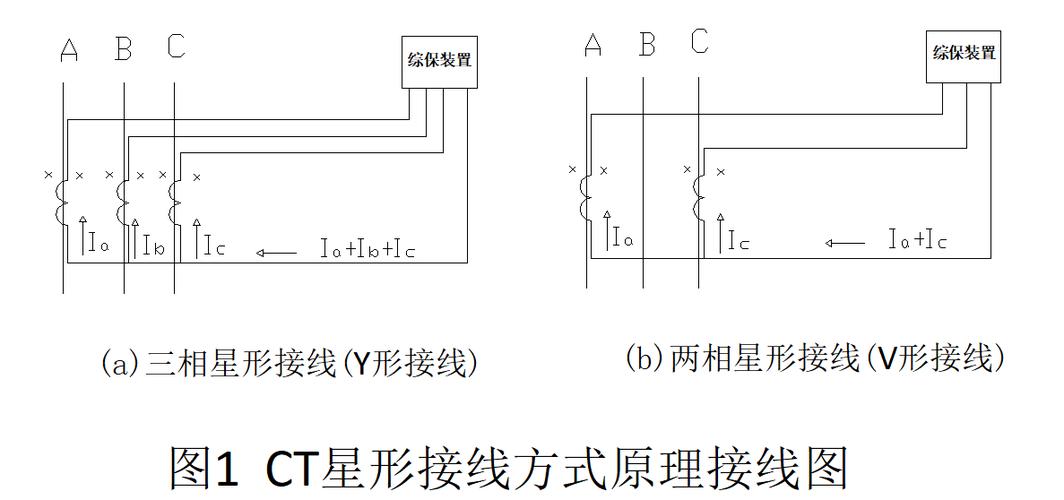 v接线是什么线