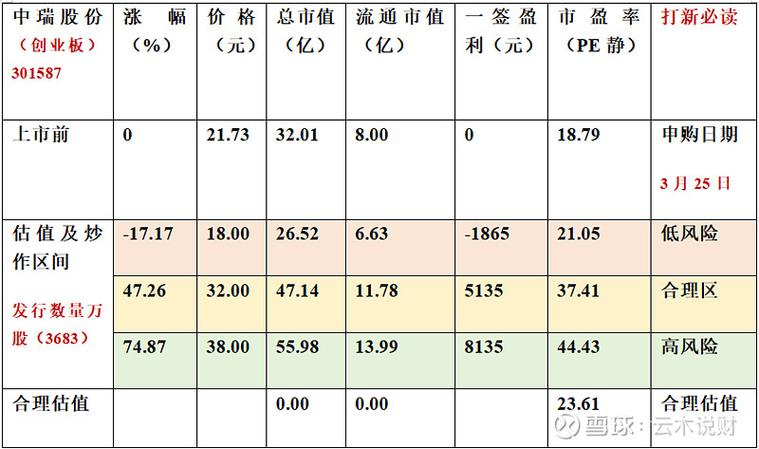 中瑞股份未来10倍牛股图标