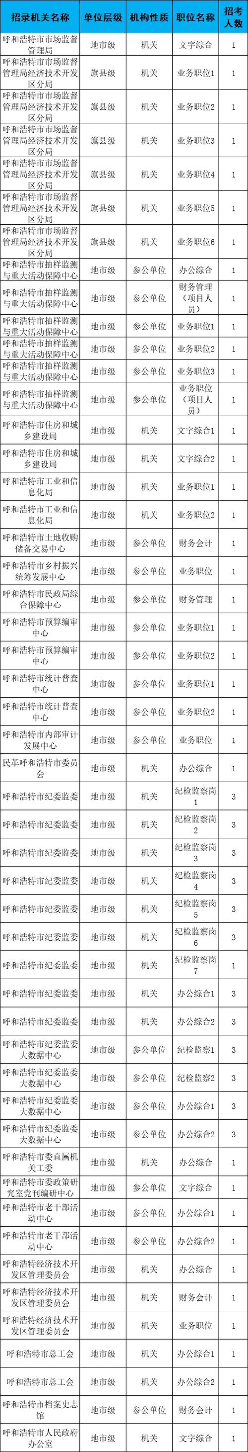 单位人员一览表照片