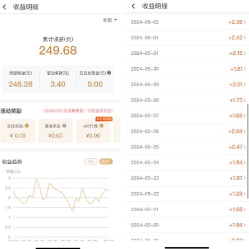 TG托管平台收益