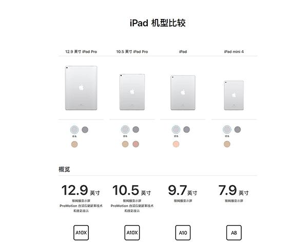 ipadpro2018国行和美版有什么区别