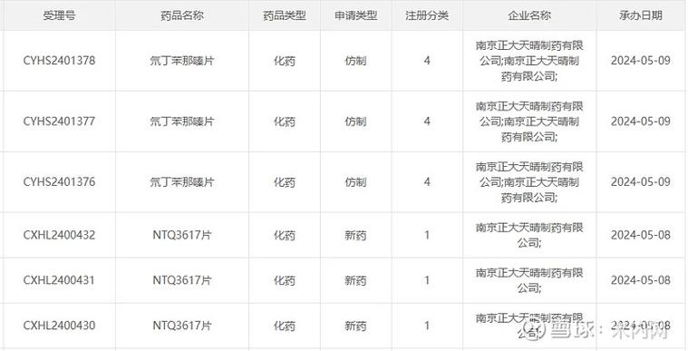 修正药业药品一览表