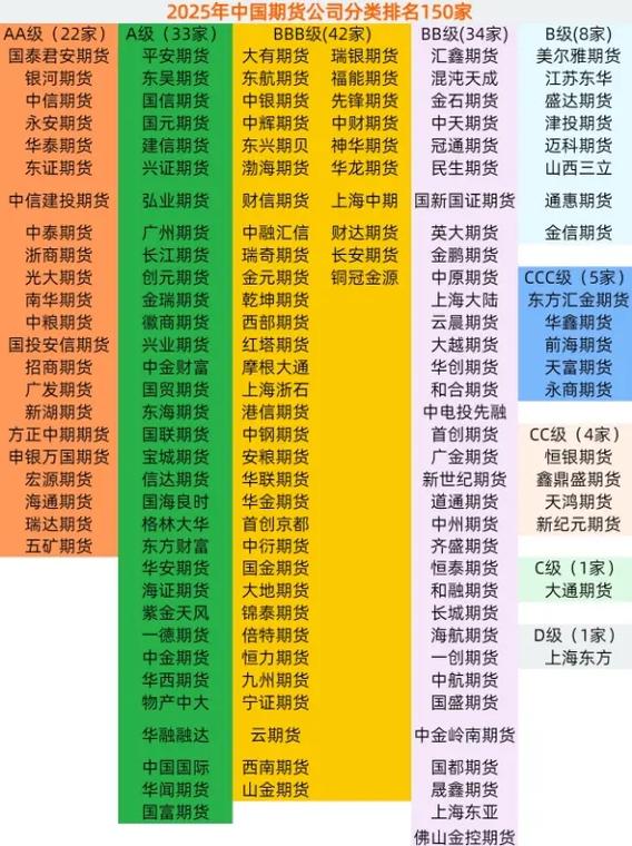 正规期货交易平台排名