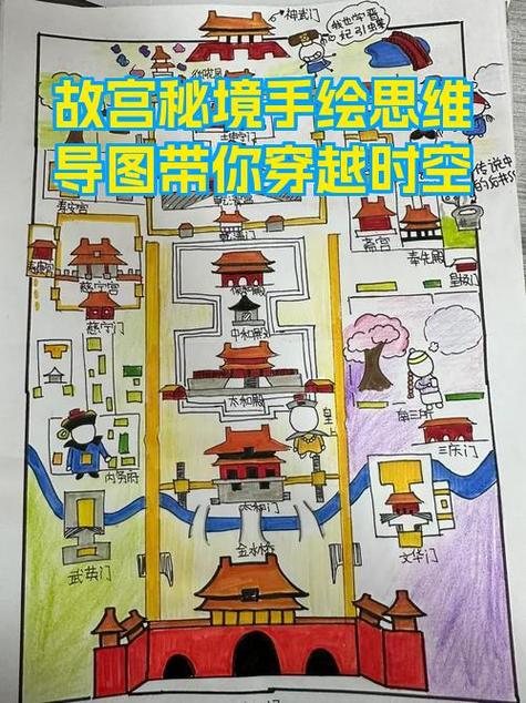 故宫游览攻略