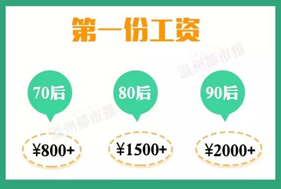 90后和70后的区别