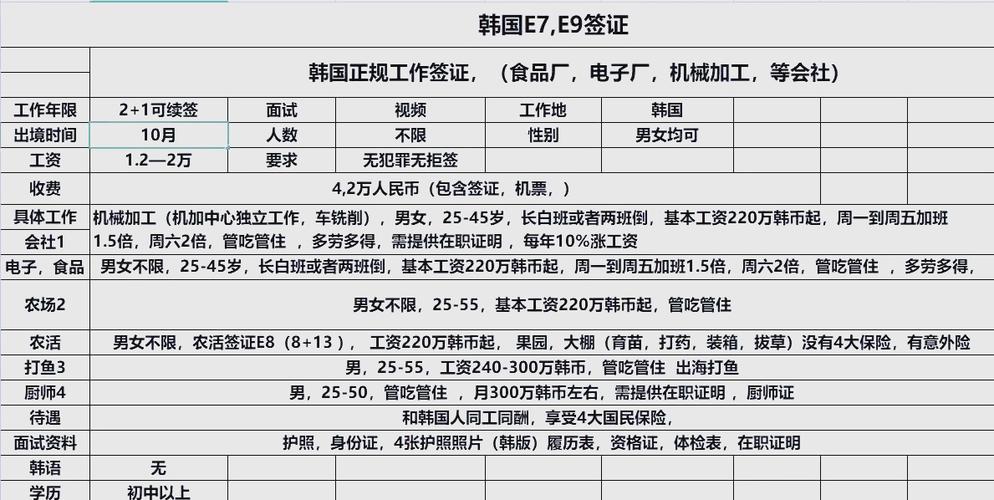 捷普电子厂家直招