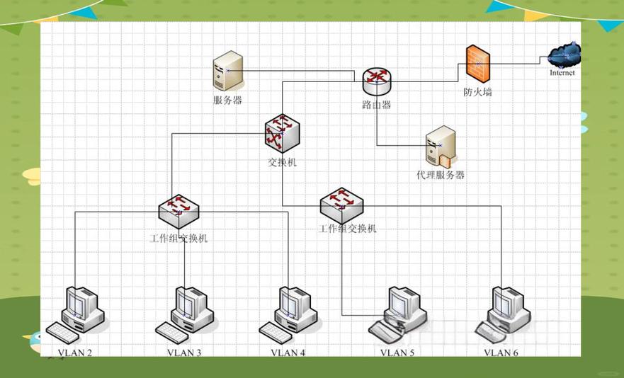 互联网和局域网的关系