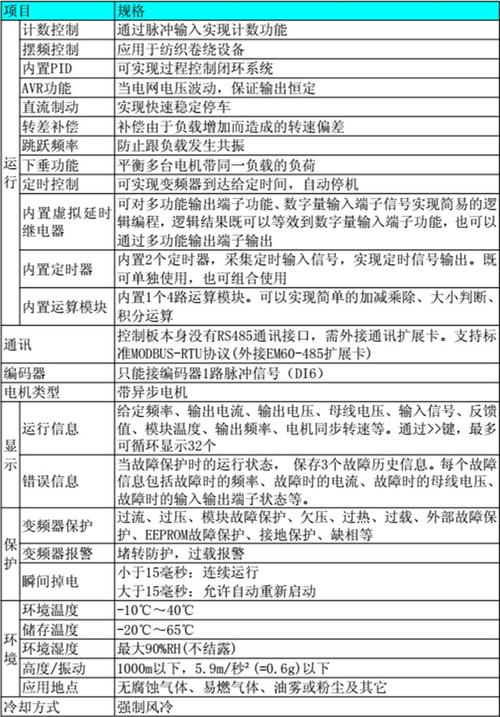 德力西变频器参数设置E102