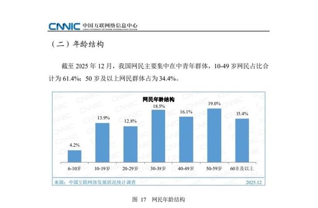 2026年我国网民规模
