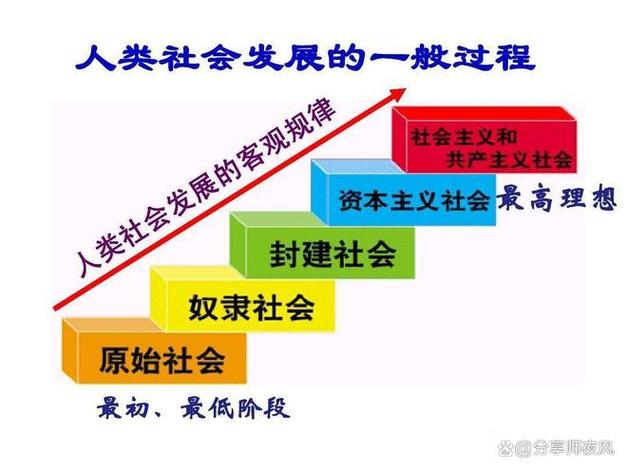 人类社会发展的推动力