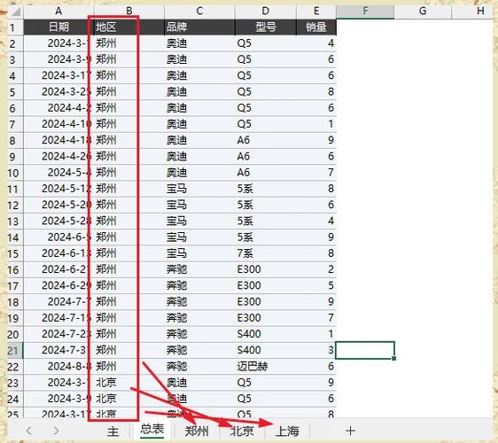 一个表拆分成多个独立表