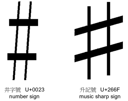 电脑井字号怎么打