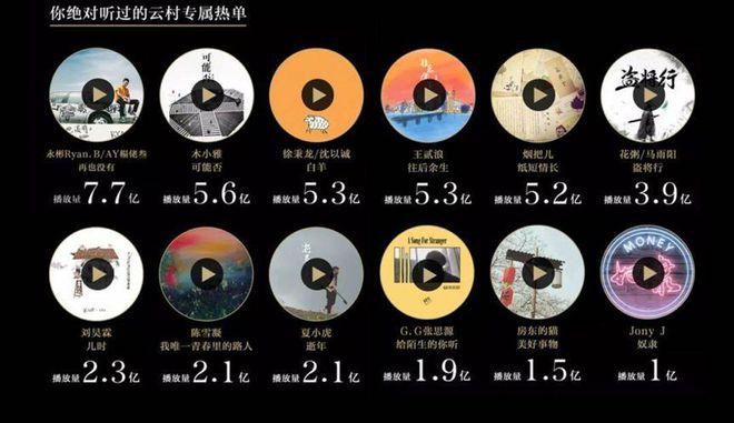 spotify怎么收费
