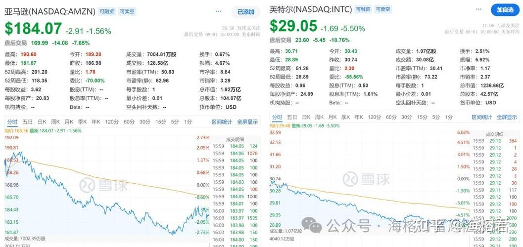 为什么美股大涨a股继续跌