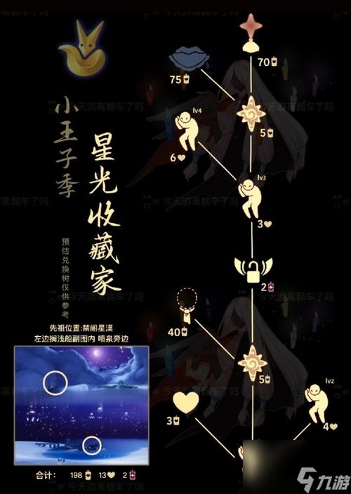 光遇好友列表星星是黑色的