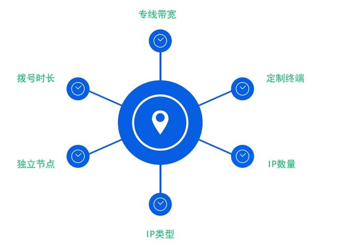 全民http官网入口