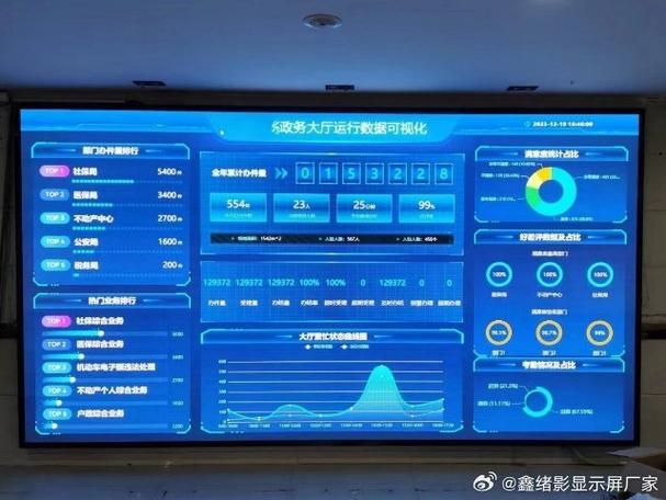 大屏项目