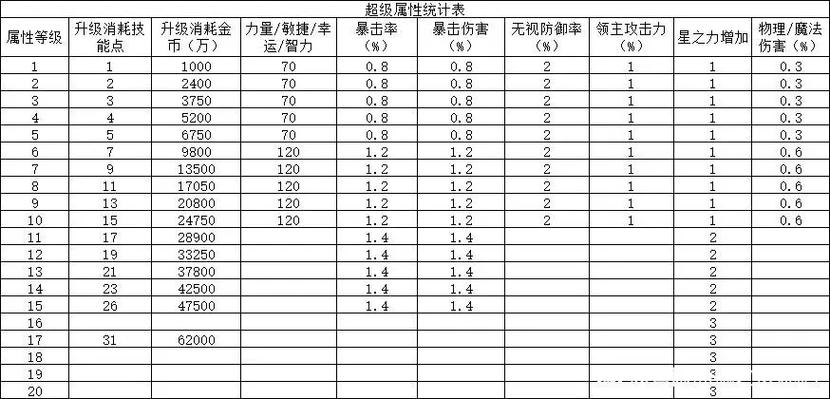 冒险岛职业伤害排名