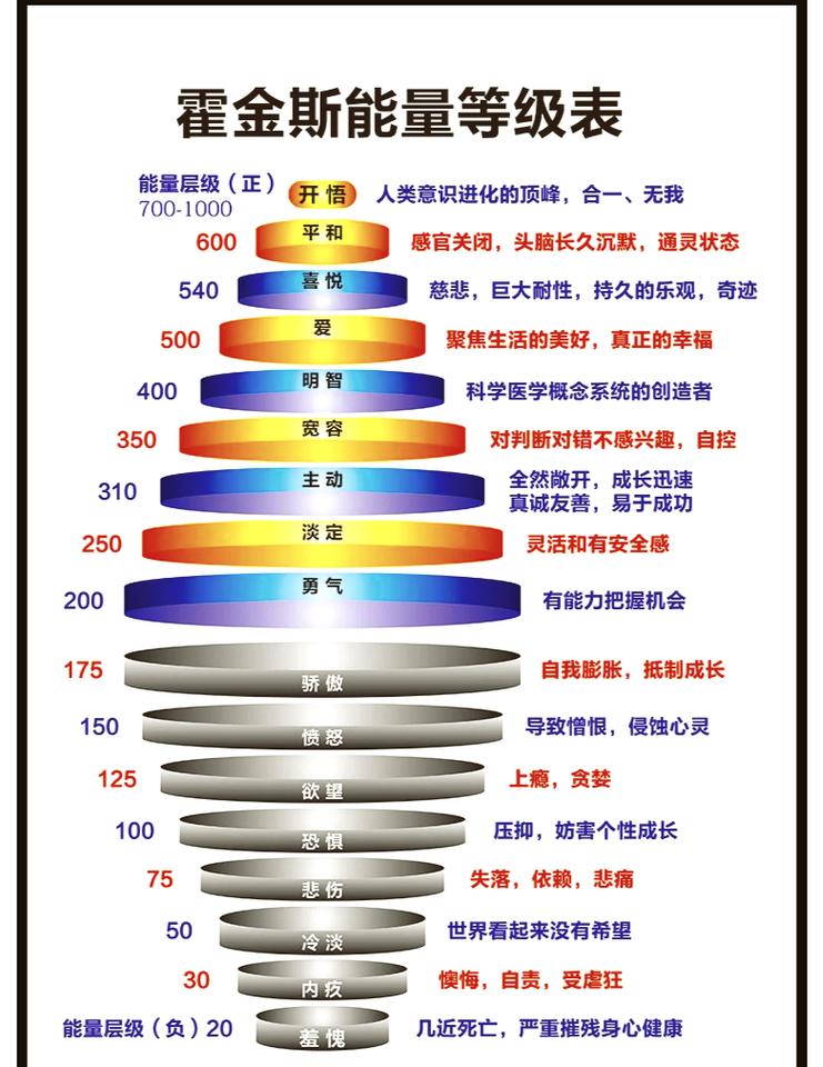 能级能量计算公式缩略图