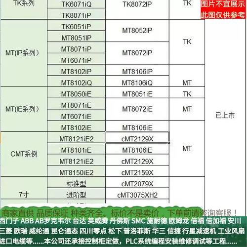 威纶通触摸屏型号详解游戏截图