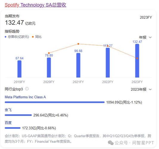 spotify年度报告在哪看