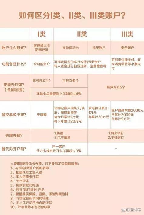 二类卡发工资超过一万咋办