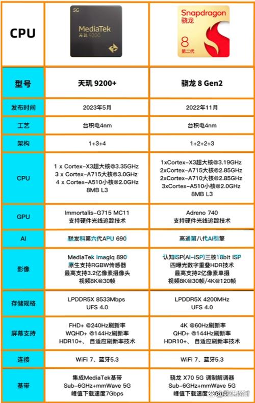 天玑和骁龙哪个处理器好