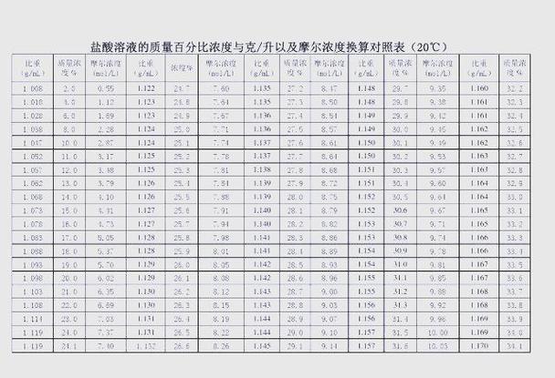 克升浓度如何换算百分含量