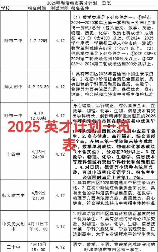英才计划有什么用