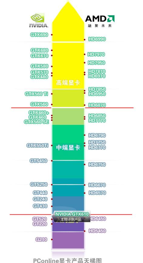 英伟达gt610参数