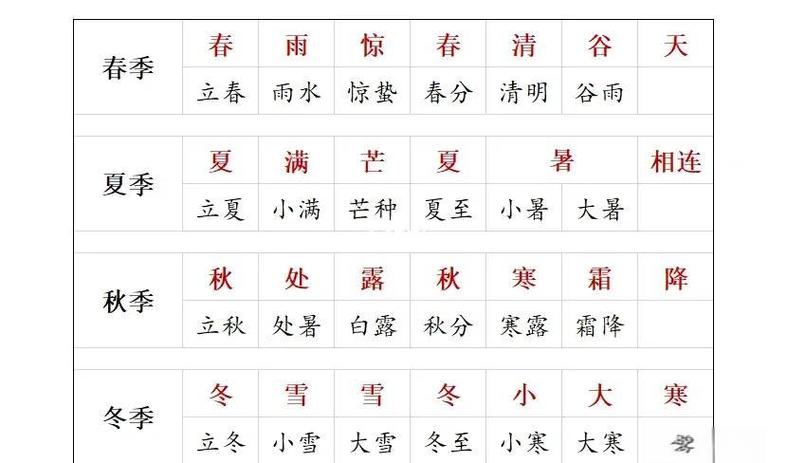 二十四节气的来历简介