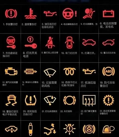 fujitsu空调故障灯图解