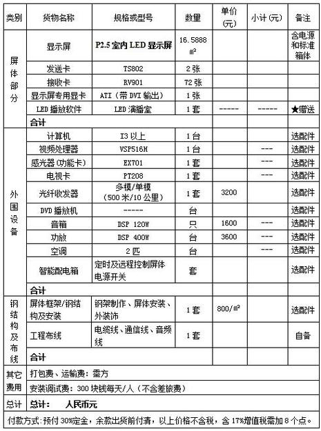 显示屏价格一般多少钱