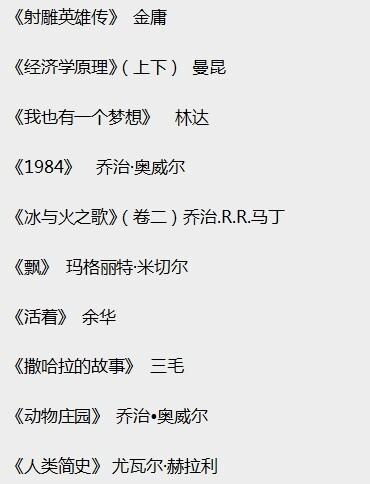 豆瓣读书前100排行榜