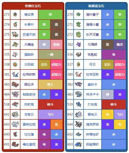口袋妖怪复刻蓝宝石缩略图