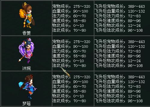 问道手游纪念宠物怎么获得