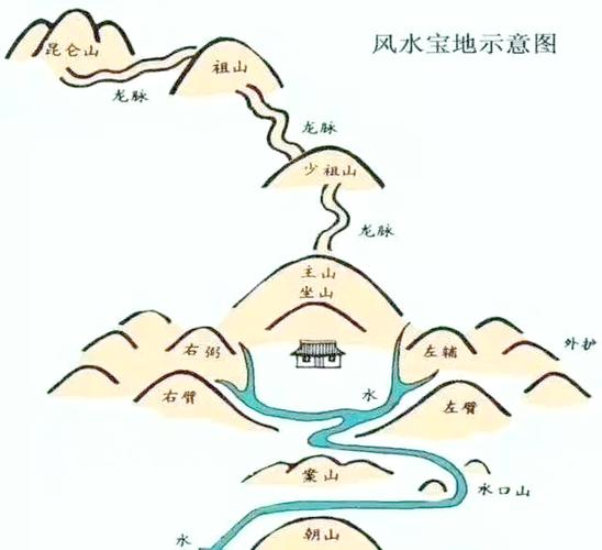 风水学