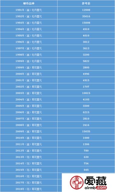 一斤一元的硬币多少钱