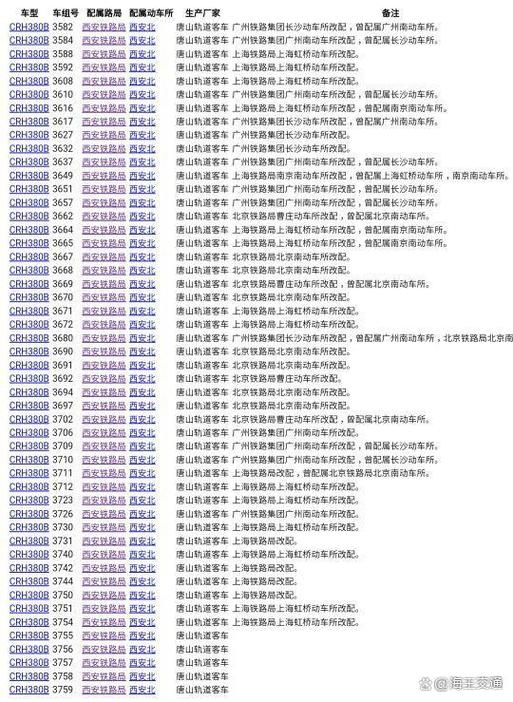 emusearch配属查询网站