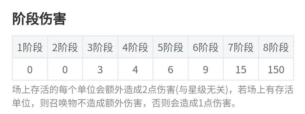 金铲铲升级人口所需金币缩略图