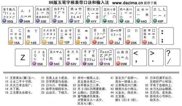 86版五笔