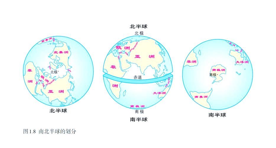 东西南北半球的定义