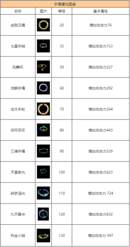 问道首饰怎么转换属性