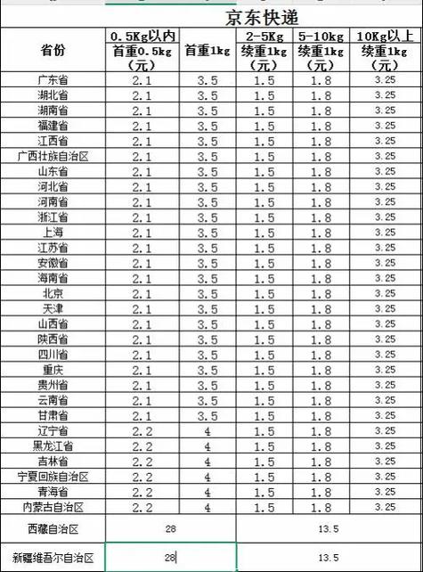 京东快递全国价格表缩略图