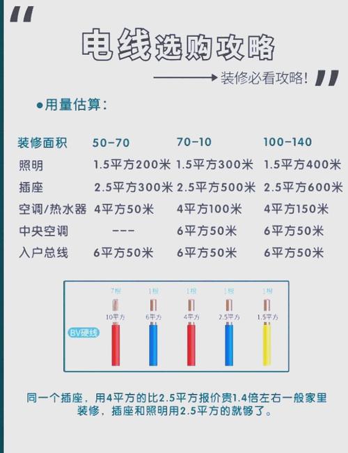 5匹空调用多大电线